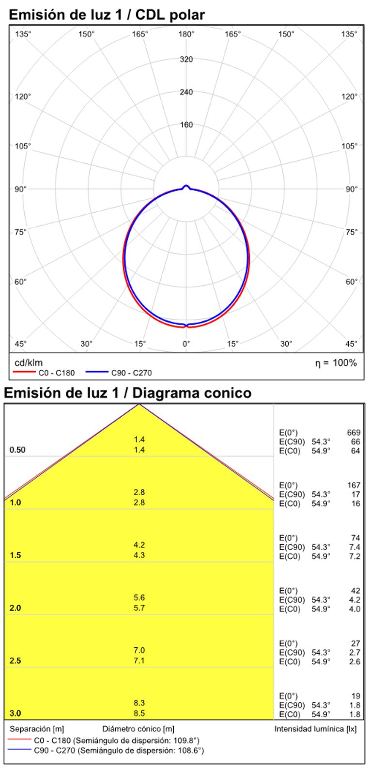 ACB Dustin Aplique 16/3561-50 Cromo, LED 10W 4000K 840lm, CRI90 CL.II IP44, LED integrado, 3 fijaciones A356111C