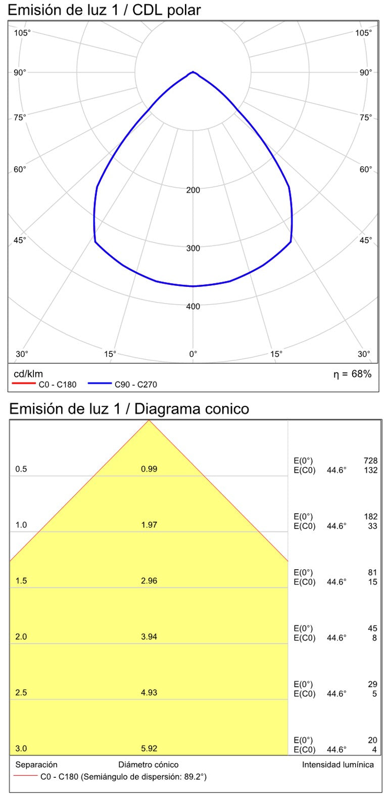 ACB Ania Plafón 2060 Antracita Texturado, LED 6W 3000K 495lm, CRI80 CL.I IP65 P2060000GR