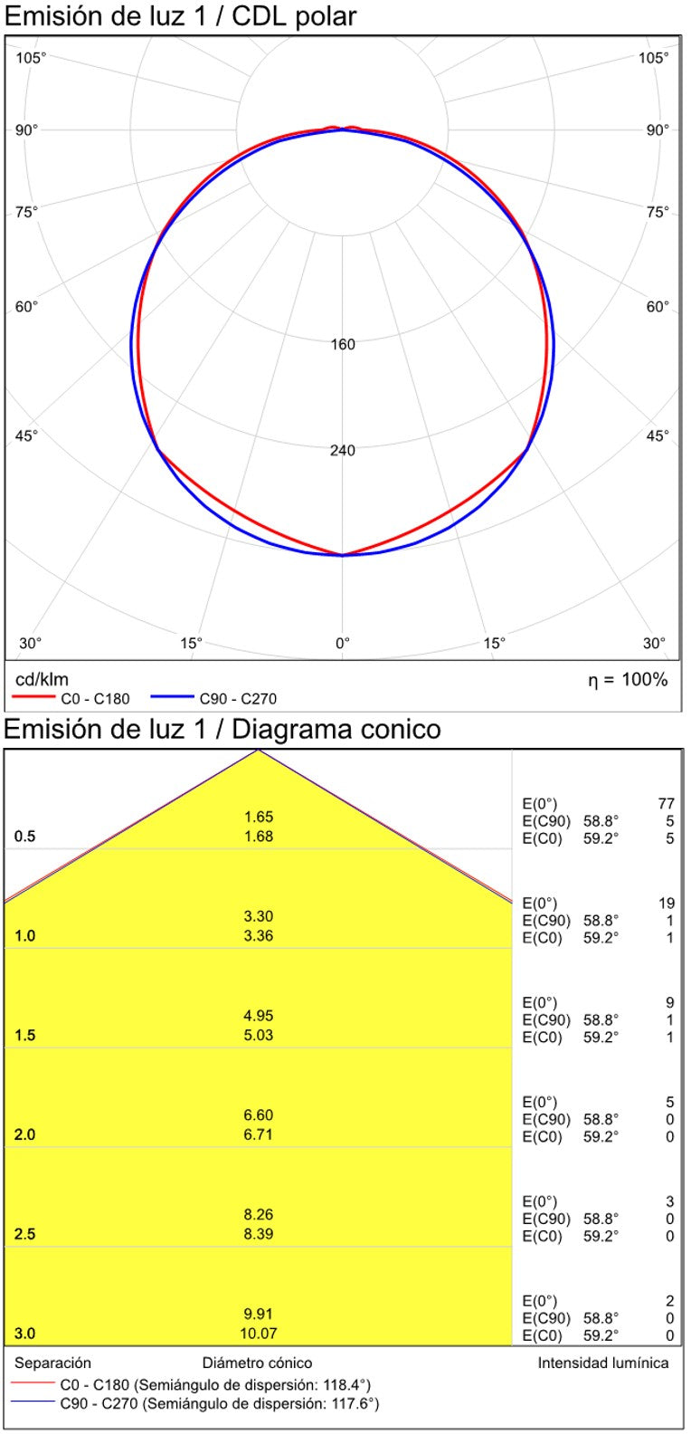 ACB Orion Empotrable 2063/6 Antracita Texturado, LED 3W 3000K 60lm, CRI80 CL.II IP65 E2063000GR