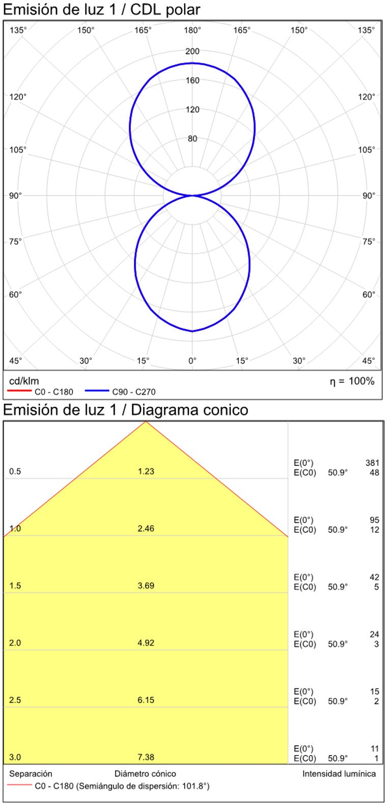 ACB Draco Aplique 16/2070 Antracita Texturado, LED 2x5W 3000K 715lm, CRI80 CL.I IP65 A2070000GR