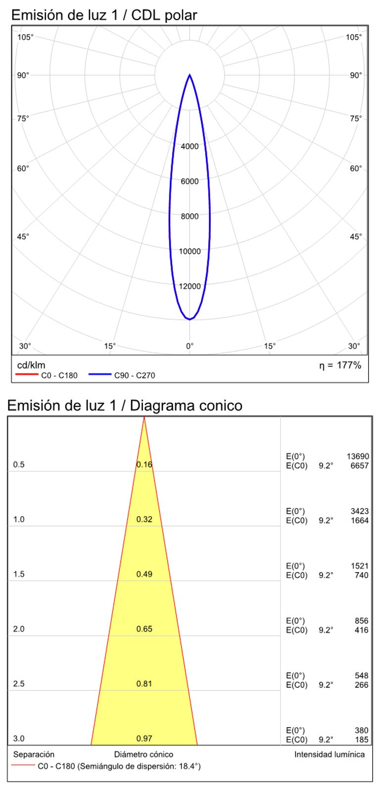 ACB Dot Empotrable 3949/4 Blanco, LED 3W 3000K 245lm, CRI90 CL.II, LED integrado E3949000B