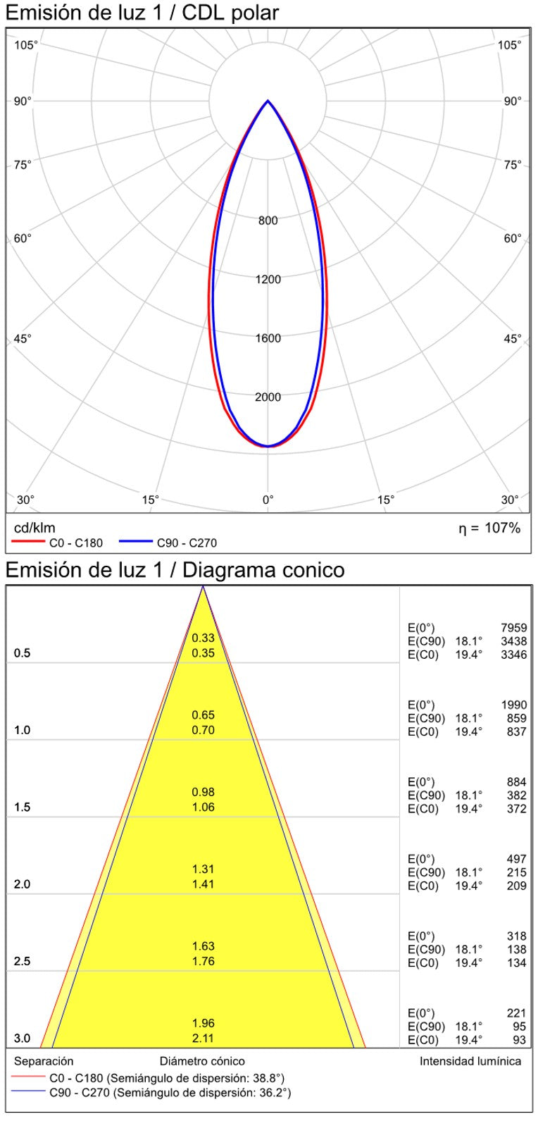 ACB Invisible Empotrable 3980/147 Negro Texturado, LED 12W 3000K 850lm, CRI90 CL.II, LED integrado E3980000N