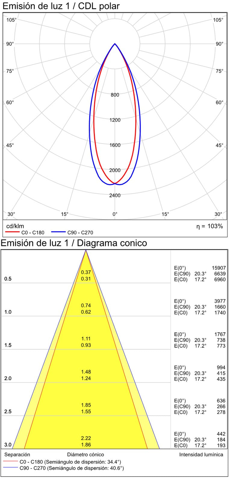 ACB Invisible Empotrable 3980/280 Negro Texturado, LED 24W 3000K 1790lm, CRI90 CL.II, LED integrado E3980100N